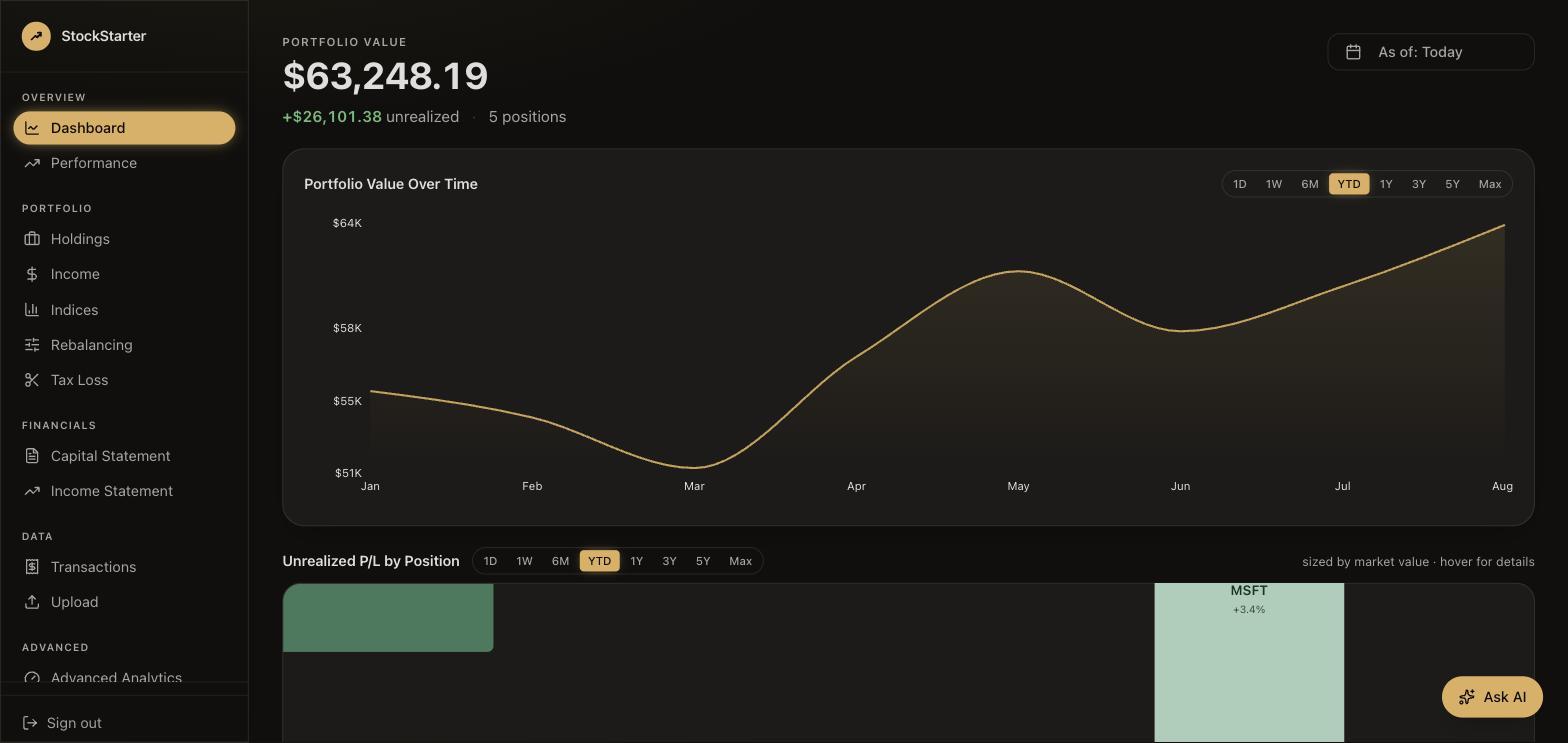 StockStarter dashboard showing portfolio value, a NAV chart over time, and a per-position unrealized P/L treemap