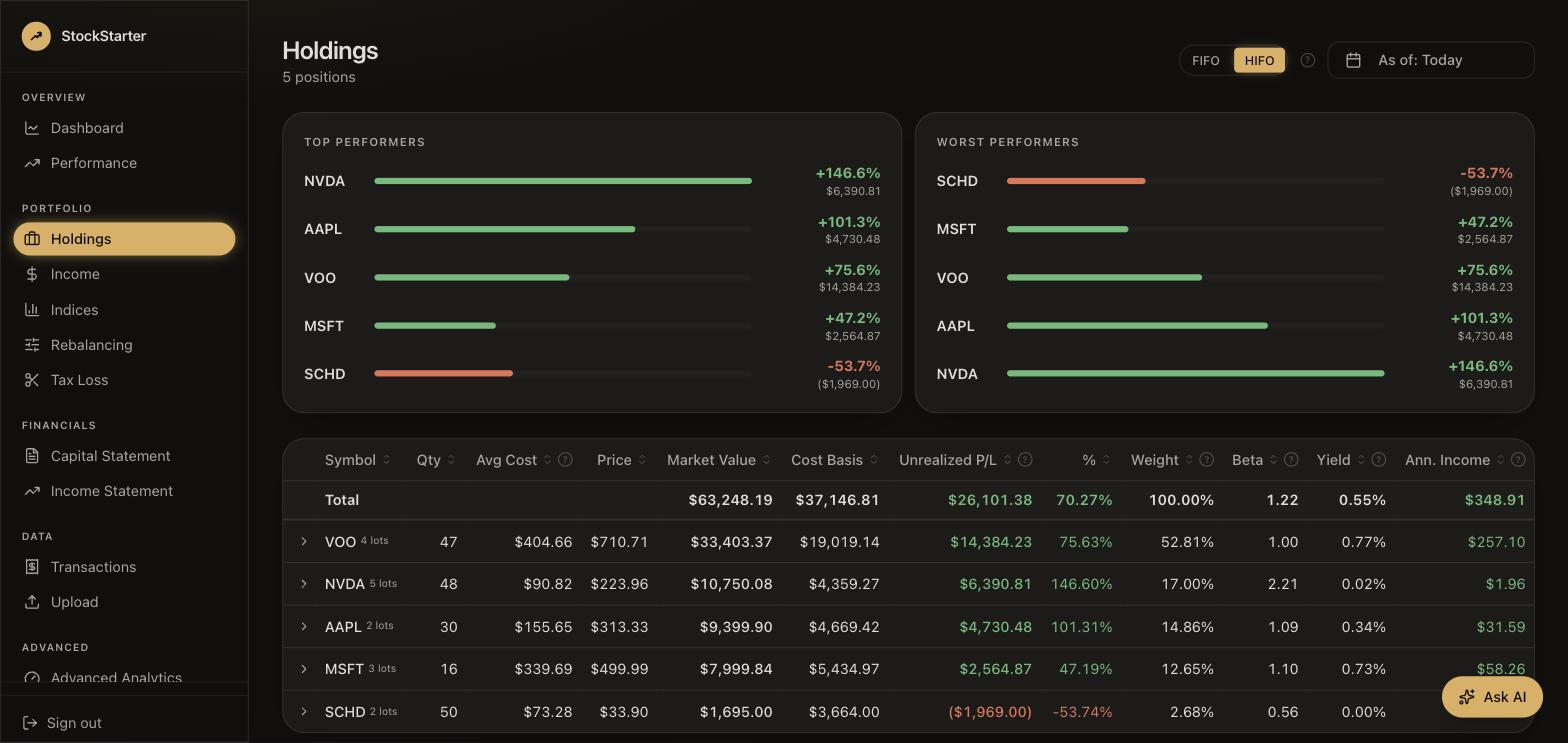StockStarter holdings table with FIFO/HIFO tax lots, beta, yield, and top/worst performer breakdowns